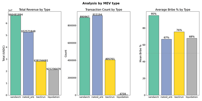 mev_types