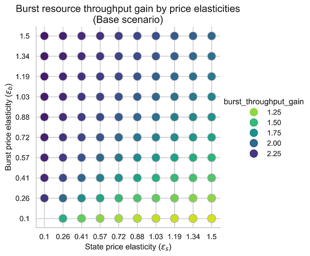 burst_throughput_m1