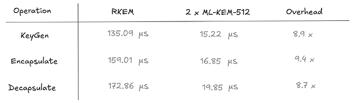 Table 1: Rebar reinforcing KEM (RKEM) benchmarks from Hashimoto et al., (2025).