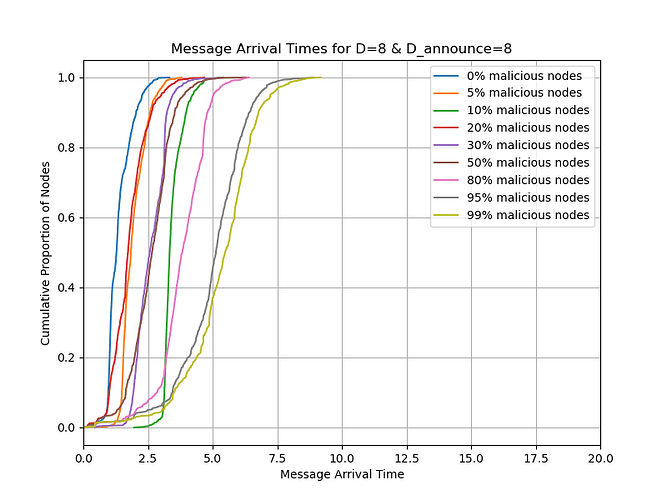 cdf_malicious_8