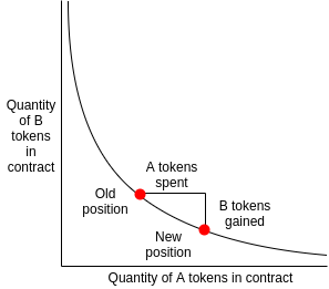 AMM diagram