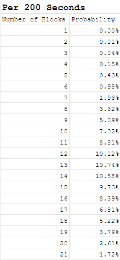 Deep dive into Current PoW Difficulty Adjustment Algorithm and a ...