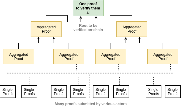 tree_of_proof