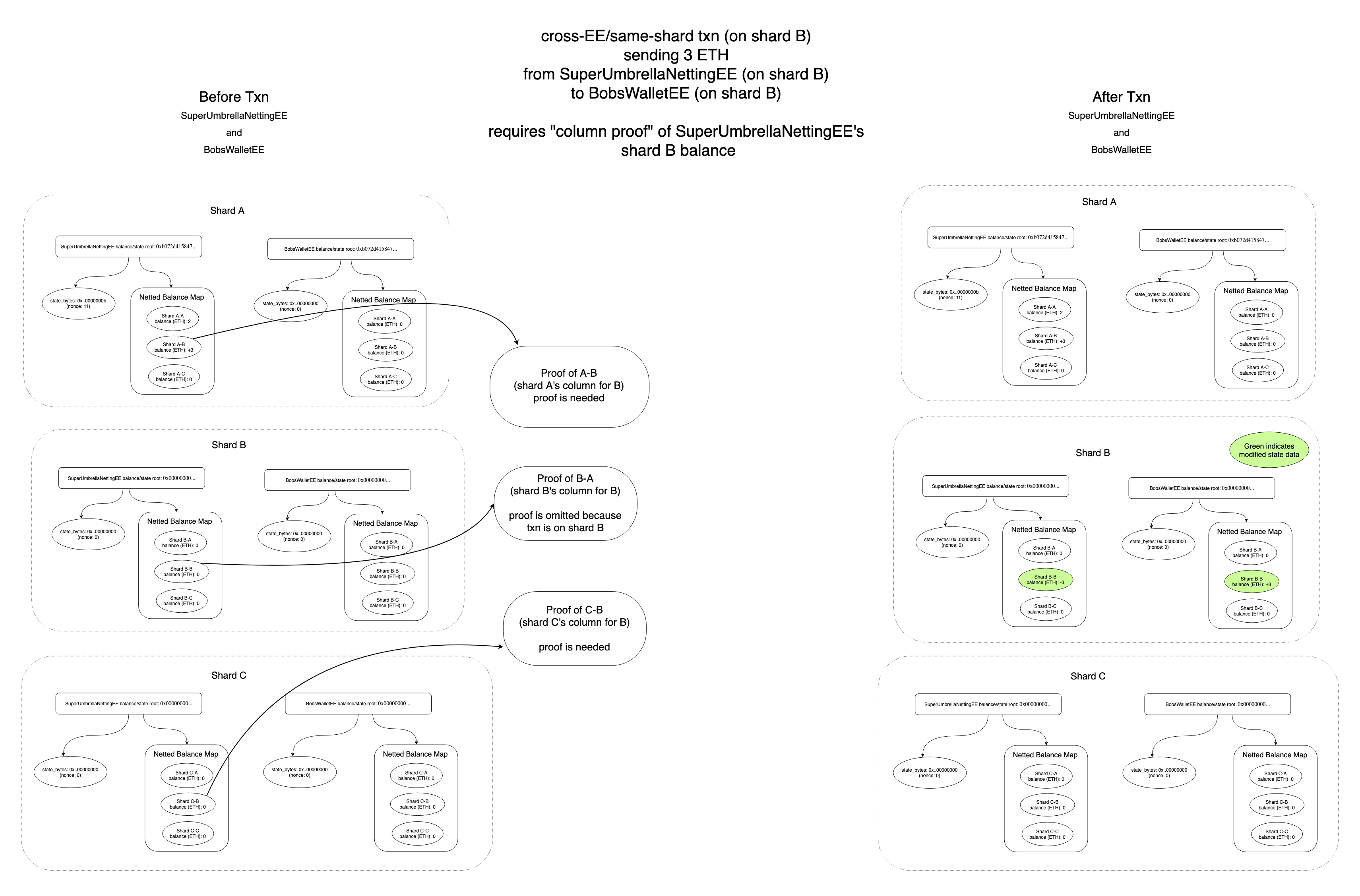 Eth transfer hlling wom download