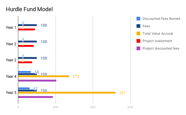 hurdle_model