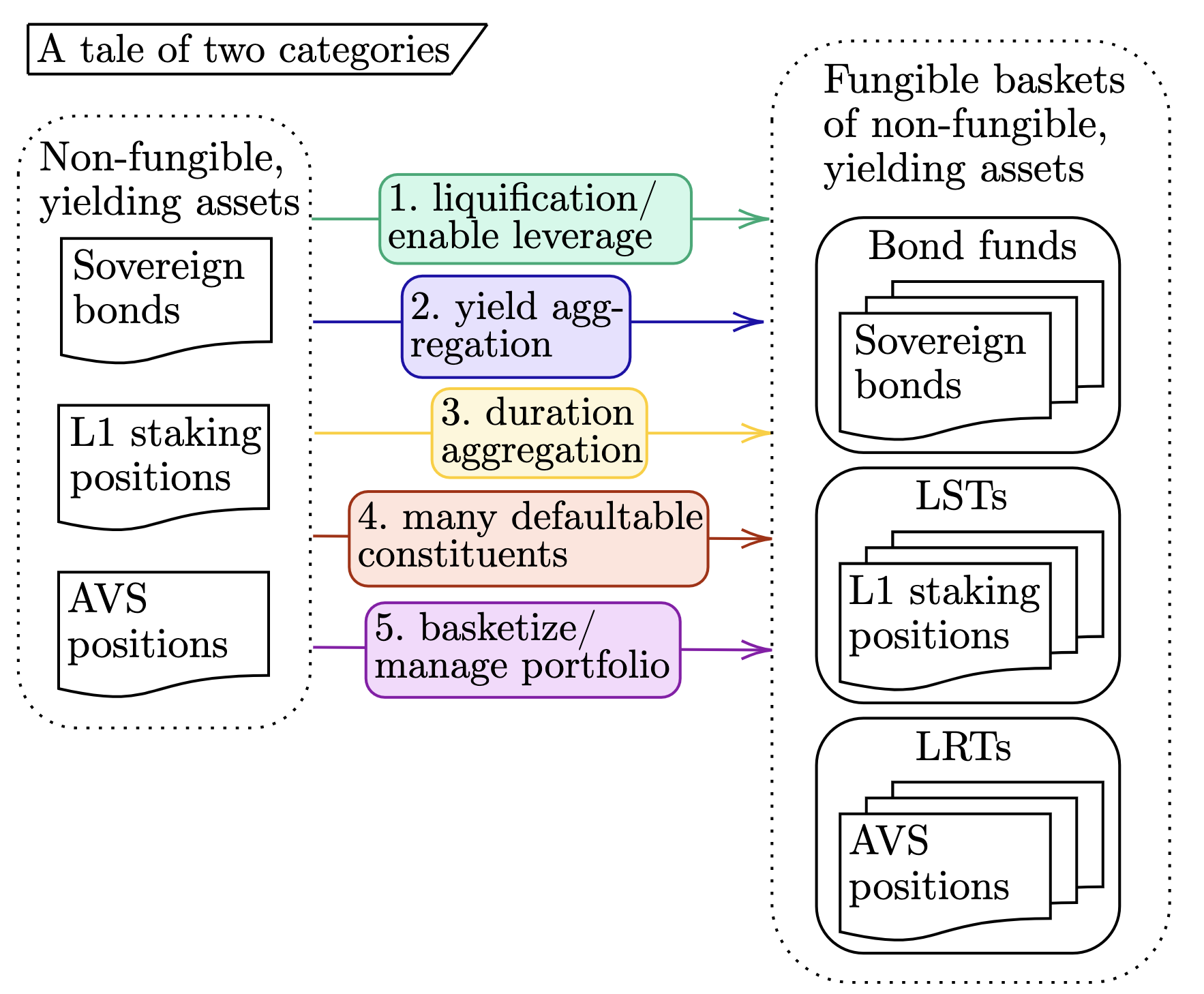 The Risks Of LRTs Block Proposer Ethereum Research The Risks Of LRTs Block Proposer Ethereum Research