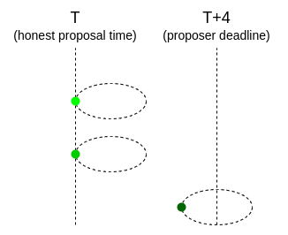 Proposals.drawio (3)