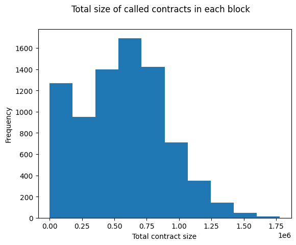 bytecode_histogram