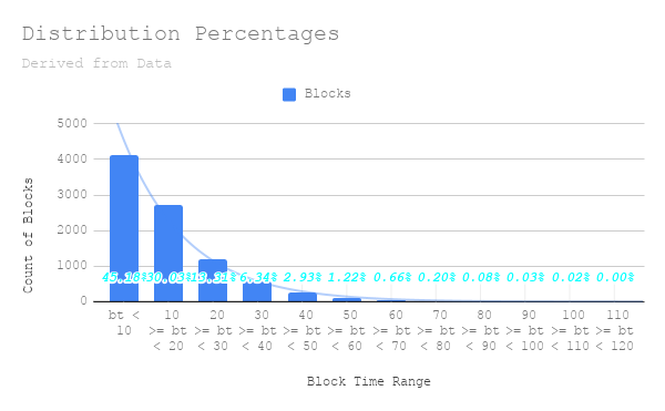 Distribution%20Percentages