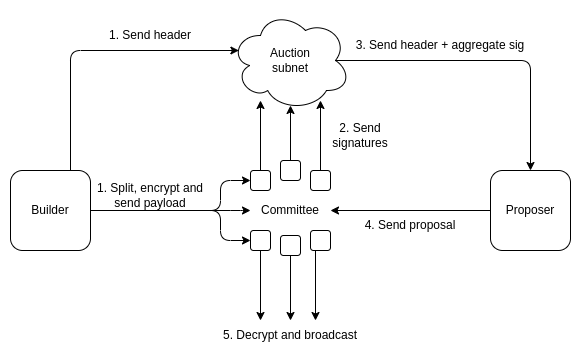 committeeboost.drawio