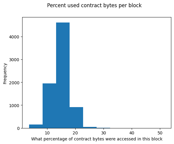 block_savings_histogram