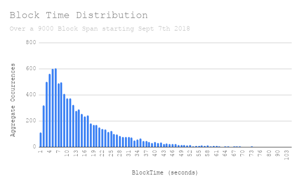 Dive Difficulty Chart