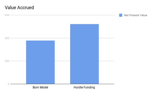 hurdleburnnpvs