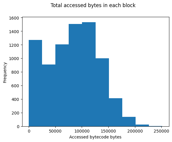 accessed_bytecode_histogram