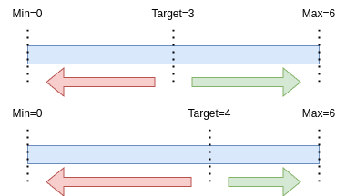 blob-target-max