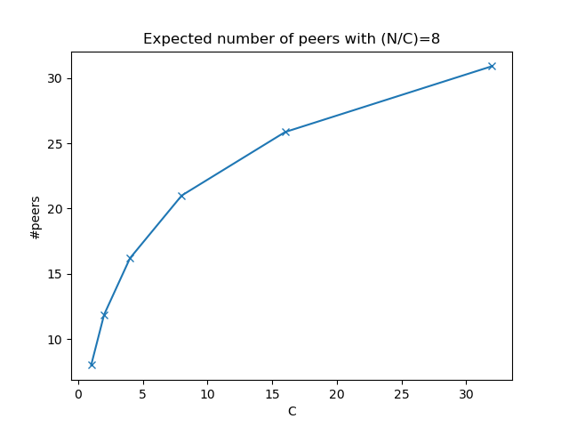 Figure_3