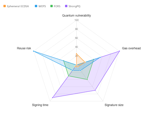 PqUXChart