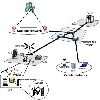 The-envisioned-communication-puzzle-of-4G_Q320