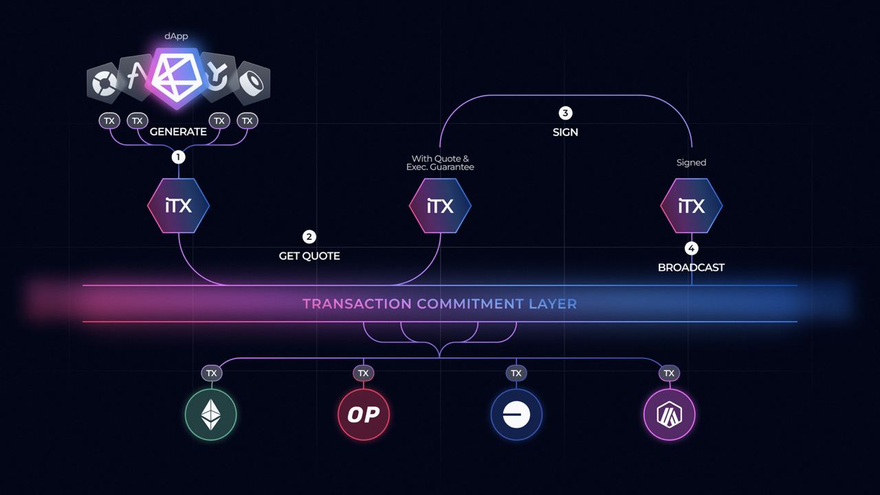 Presenting Klaster - rethinking chain abstraction - Applications ...