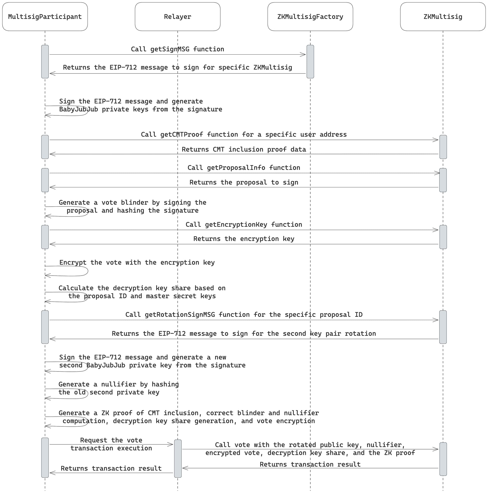 Private Multisig v0.1 - Privacy - Ethereum Research