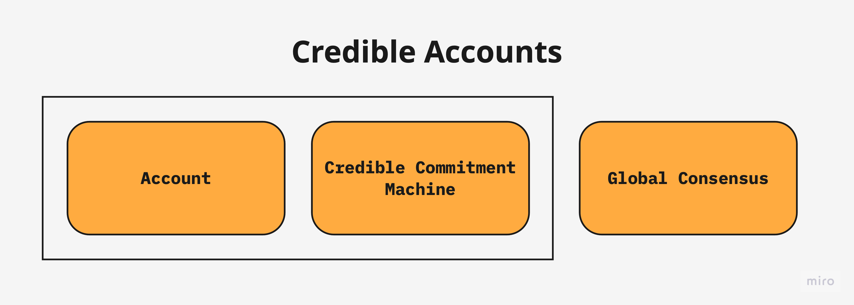 Introducing OneBalance Applications Ethereum Research Introducing OneBalance Applications Ethereum Research