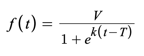 Formula of Insurance Fee