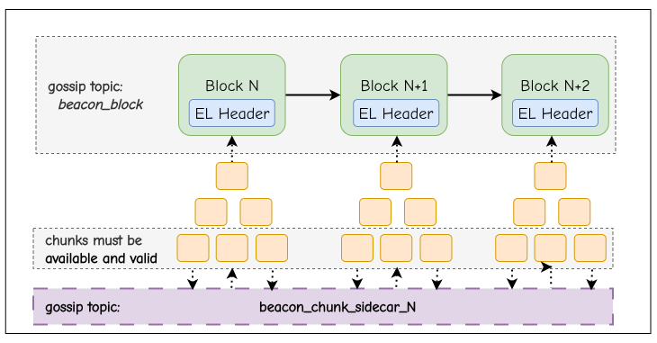 chunk_networking