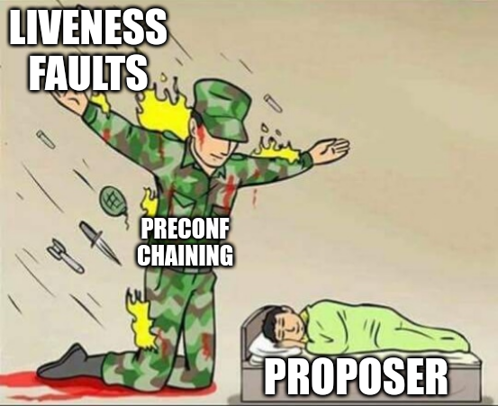 preconf chaining protects proposers from penalties for liveness faults